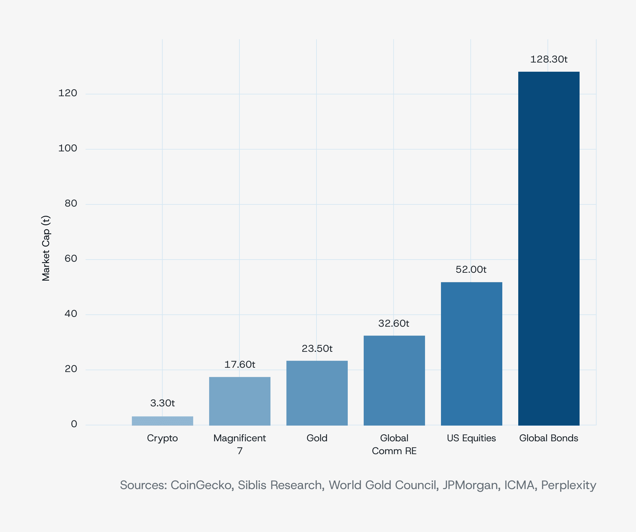 Market Cap Comparison